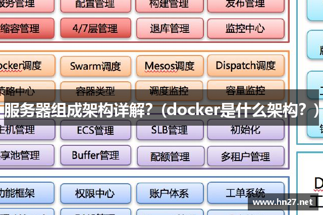 服务器组成架构详解？(docker是什么架构？)